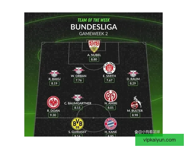 德甲阵容变革分析：新赛季俱乐部阵容调整带来的表现走势分析